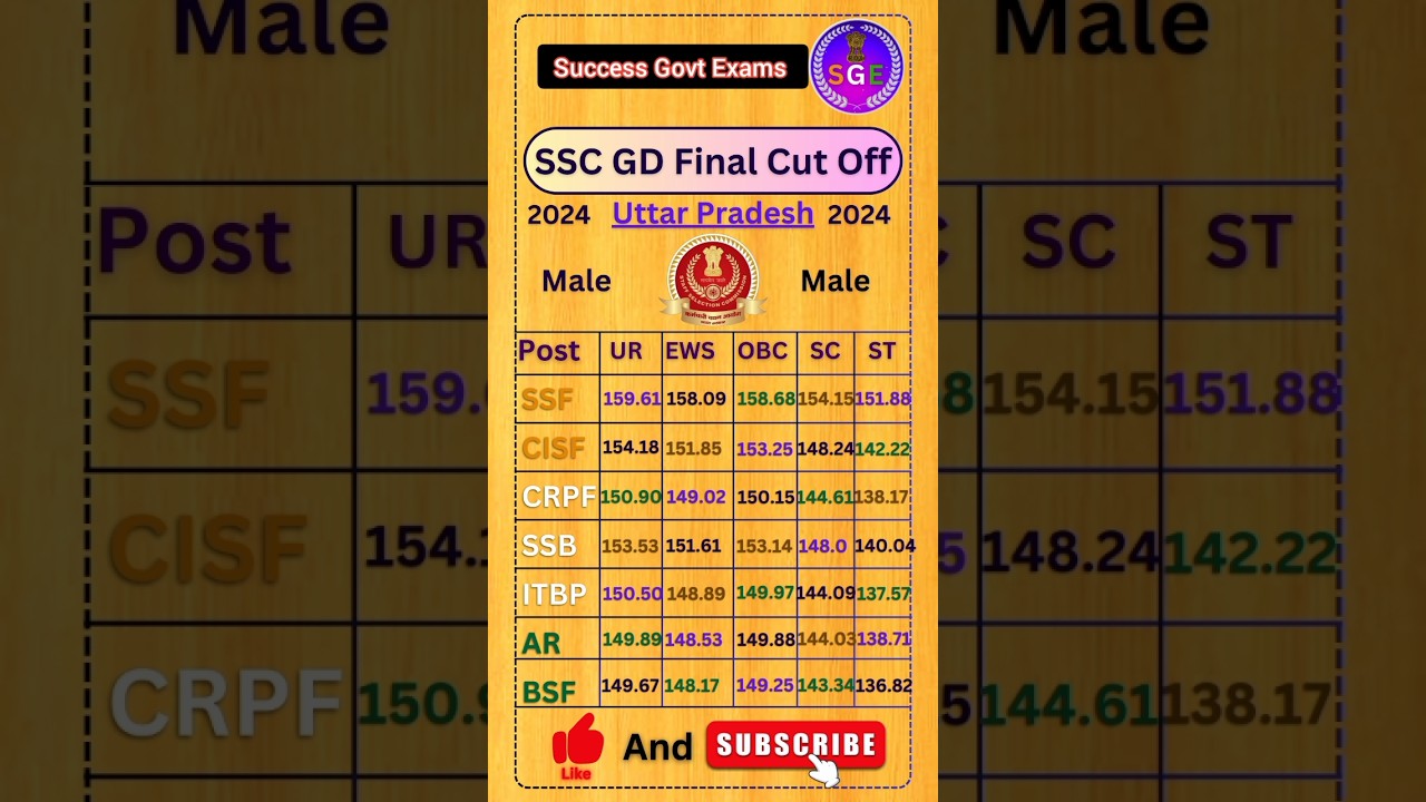 SSC GD UP final cutoff 2024 
