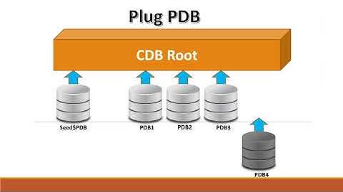 02 How to Unplug and plug PDB 19C