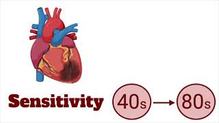 STEMI Criteria vs Occlusion MI - A Paradigm Shift in ED Diagnosis