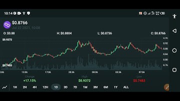 Polygon Huge Alert! News || Matic Polygon Realistic price prediction || Polygon update today