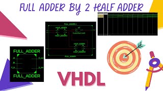 How to Build a Full Adder Using Half Adders & OR Gate | VHDL & Xilinx ISE