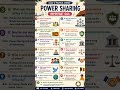 Class 10 Civics Quick Revision
