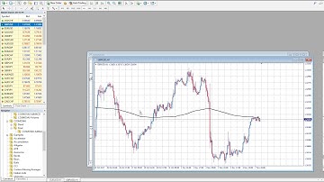 COSMOS4U AdMACD Indicator Metatrader 4 v2.6