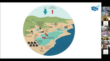Catchment Management with the Expert Panel