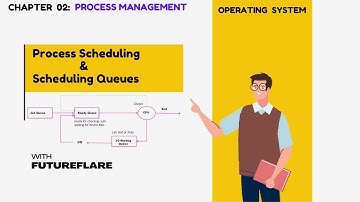Process Scheduling in Operating Systems | Scheduling Queues Explained Part 01