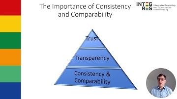 KPIs in Integrated Reporting: Unit 2 - Consistency and Comparability