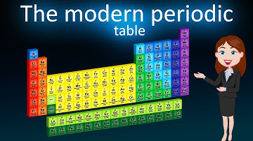 The modern periodic table|| 3D animated explanation ||class10th|| Periodic classification of element