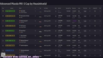 🟢 Advanced Mazda MX-5 Cup | Open MIC | !commands | !help | Next: Prototype  Challenge