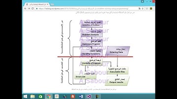 9 Programming Principles مبادئ البرمجة   حل المشكلة بإستخدام البرمجة Problem Solving Using Programmi