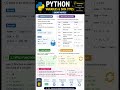 🐍 Python Variables & Data Types | Python Short Notes | Python for Beginners | Quick Revision