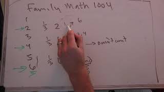 FamilyMath1004c