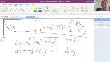 Sierra Explains the Text Book: Section 6.3 - Applications of the Euler-Lagrange Equations