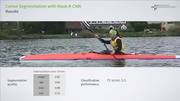 Utilizing Mask R-CNN for Waterline Detection in Canoe Sprint Video Analysis
