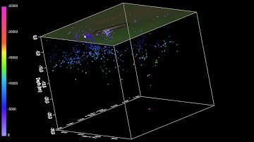 Hekla + Vatnafjoll 3D Earthquake location - interpretation