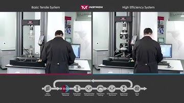 Instron: Comparison of Testing Systems Conducting Plastics Tensile Test to ISO 527-2