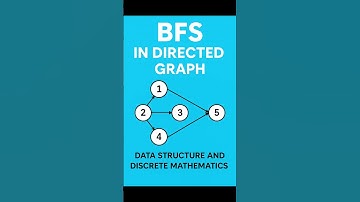 BFS Algorithm for Directed Graph | Example of BFS #computerscience #shorts #education