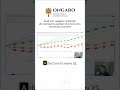 Quali sono i peggiori rendimenti che ci possiamo aspettare di anno in anno nel mercato azionario?
