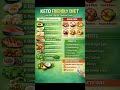 Top 9 Keto Foods + What to AVOID! 🚀 #KetoDiet