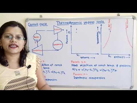 Theory+ Problem on Carnot cycle, Thermodynamic vapour cycle - YouTube