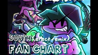 South & Dadbattle Erect Remix Fan-Chart
