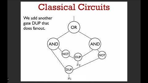 Qalgo 1.1: Quantum circuit model