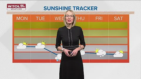 What's the weather today? WTOL 11 forecast calls for cloudy conditions Monday, Dec. 12