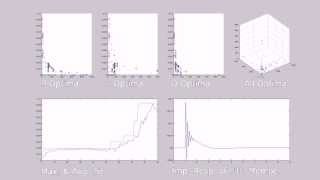 Evolutionary Optimised PID Control of Inverted Pendulum Using Wiimote Camera.