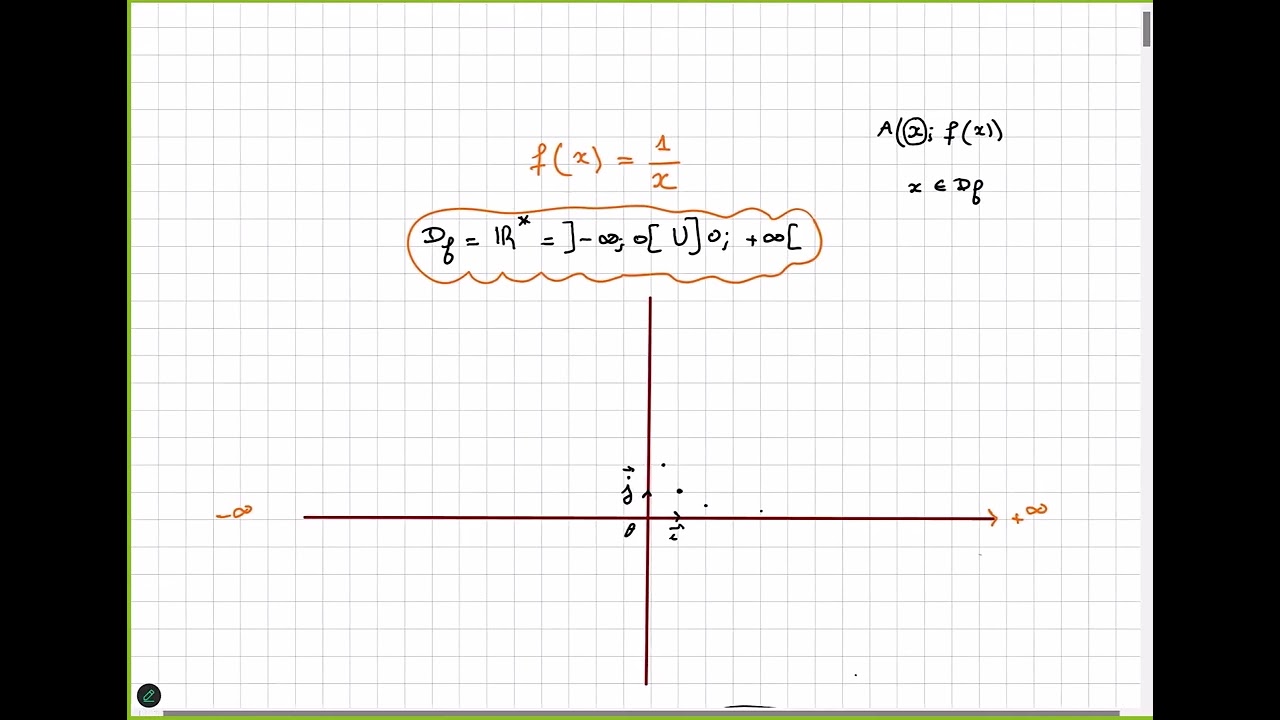Calcul des limites  partie 1[ le cours ][ 1 bac ]