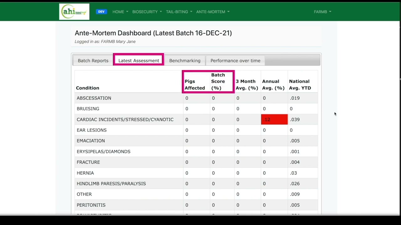 Step by step guide to viewing Ante-Mortem dashboard on the Pig HealthCheck database