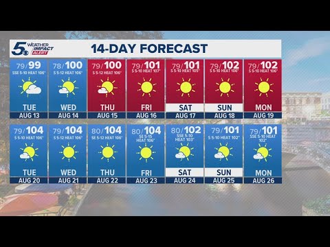 Heat wave continues into next week | KENS 5 Weather Impact Forecast ...