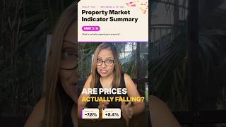 Australian Property Prices 2026: Sydney Falling, Perth Still Up — What’s Really Happening? | Part 2