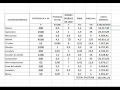 CÁLCULO DE CONSUMO Y COSTO MENSUAL DE LOS ELECTRODOMÉSTICOS