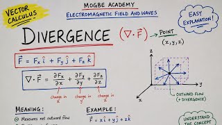 Divergence (∇·F) Explained in 10 Minutes | Vector Calculus Made Easy