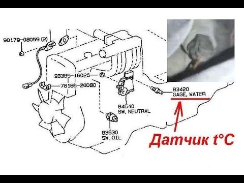 Где находится датчик температуры на стрелку 1g-fe