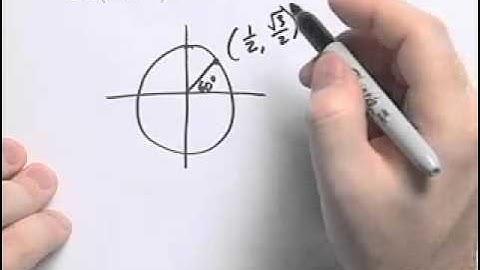 CH2 #9 ChapterTestPrepVideos Sullivan TRIG 10e