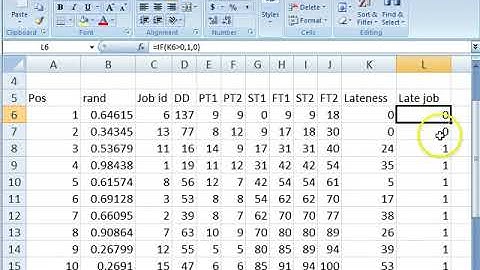Minimum tardiness problem