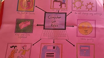 Computer lab rules chart & Positioning fingers on the keys
