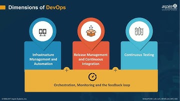 [Webcast] DevOps Pipeline Automation – A Templated Approach(Part-1)