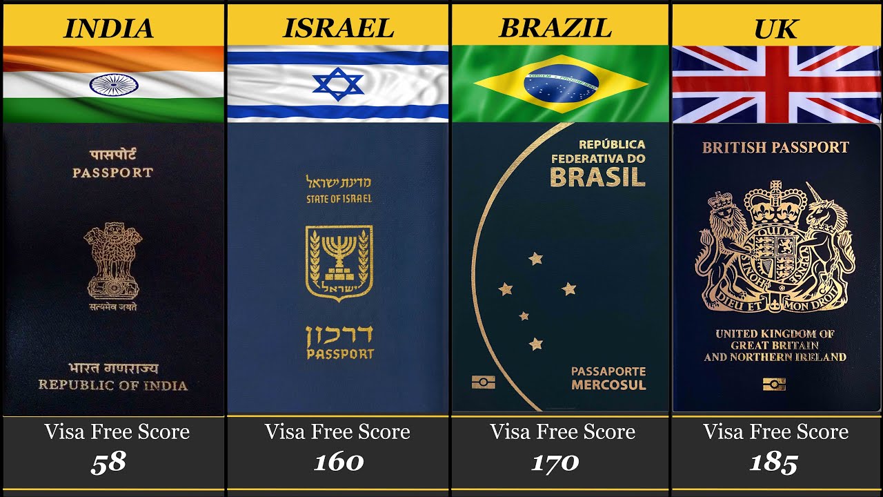 Worlds Most Powerful Passports 2020 37 Countries Compared Youtube