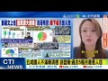 藍白合談判
