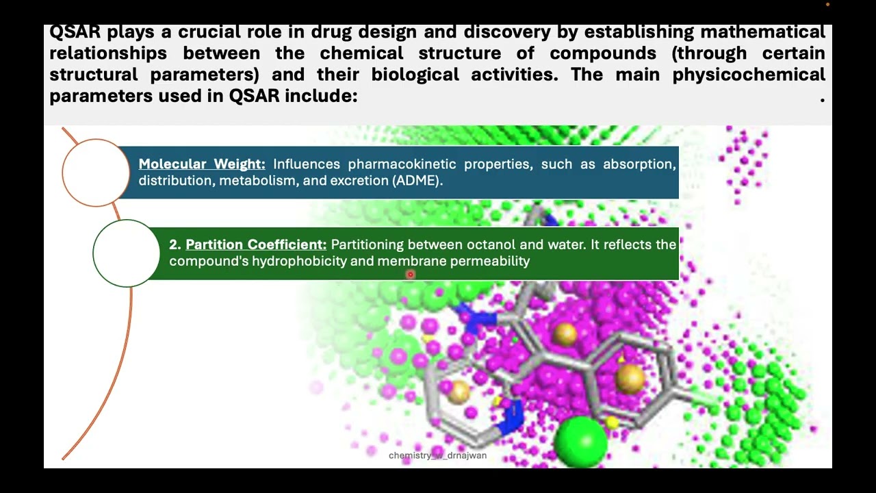 computer-aided drug design (part 1)