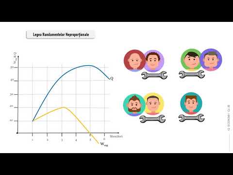Video: Cum Se Determină Costul De Producție