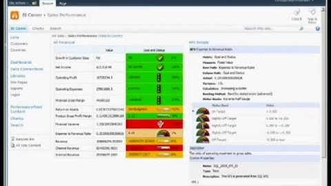Sharepoint 2010 Business Intelligence MS-50429