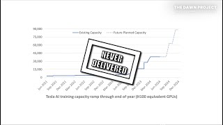 Tesla's Dojo Failure