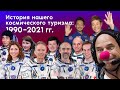 История нашего космического туризма: 1990 – 2021 гг.