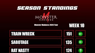2026 Monster Madness tour points standings  as of July 17th 2026