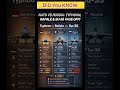NATO vs Russia: Who Truly Dominates the Skies? ✈️
