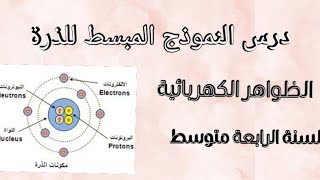 النموذج المبسط للذرة للسنة الرابعة متوسط (1)