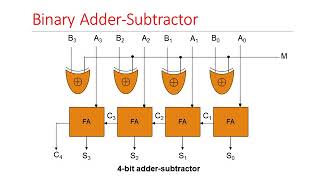Register Transfer and Micro-operations Part 2 Wealth