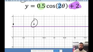 13.5 - The Cosine Function